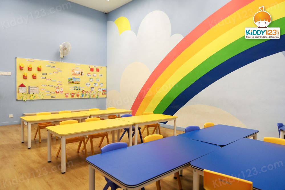 Kindyland Bukit Jalil City