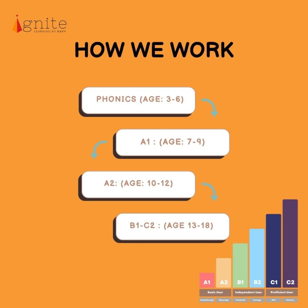 Ignite Learning Center, Mont Kiara