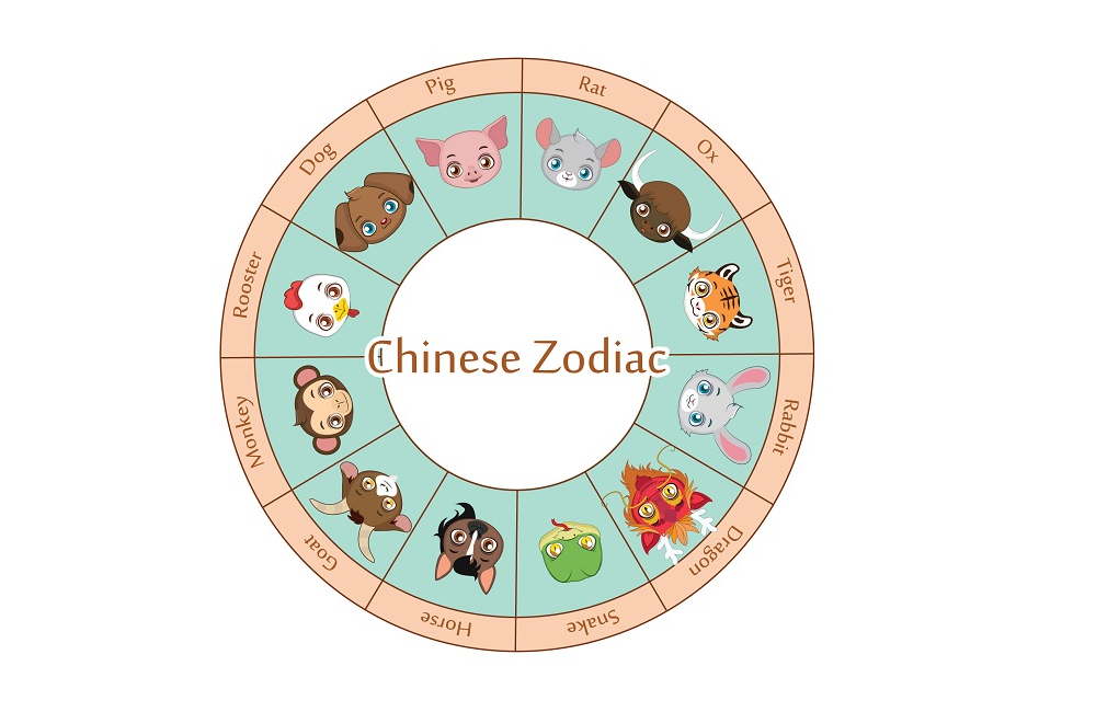 Chinese Zodiac 2021 for Kids