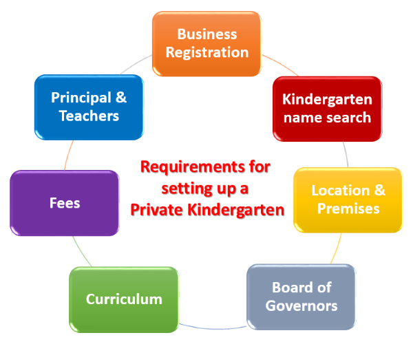 Starting a Kindergarten Business