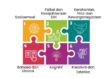 When Teachers Thrive, Children Flourish: The Case for Nurturing Educator Wellbeing