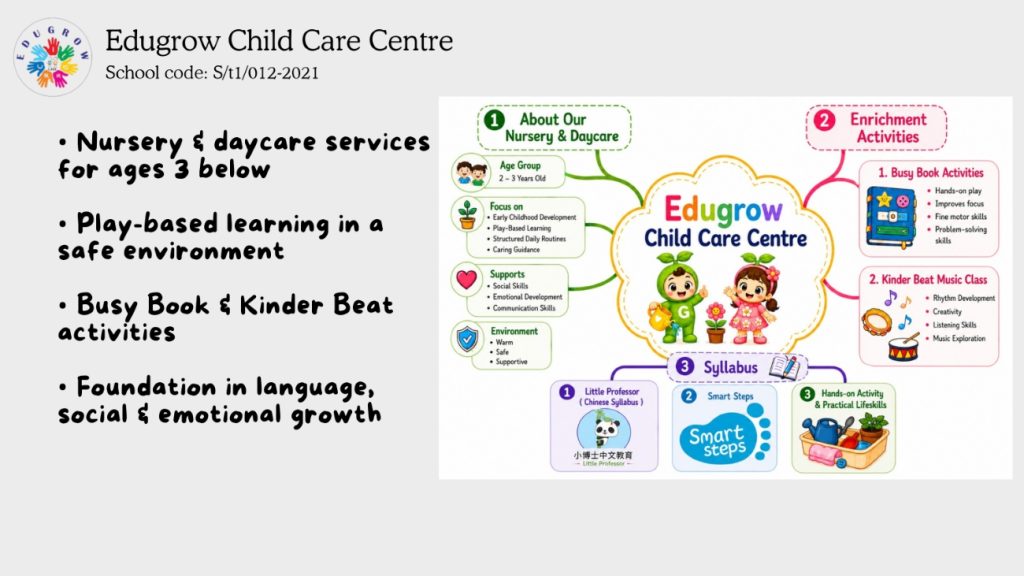 Edukidz Sandakan, Sabah