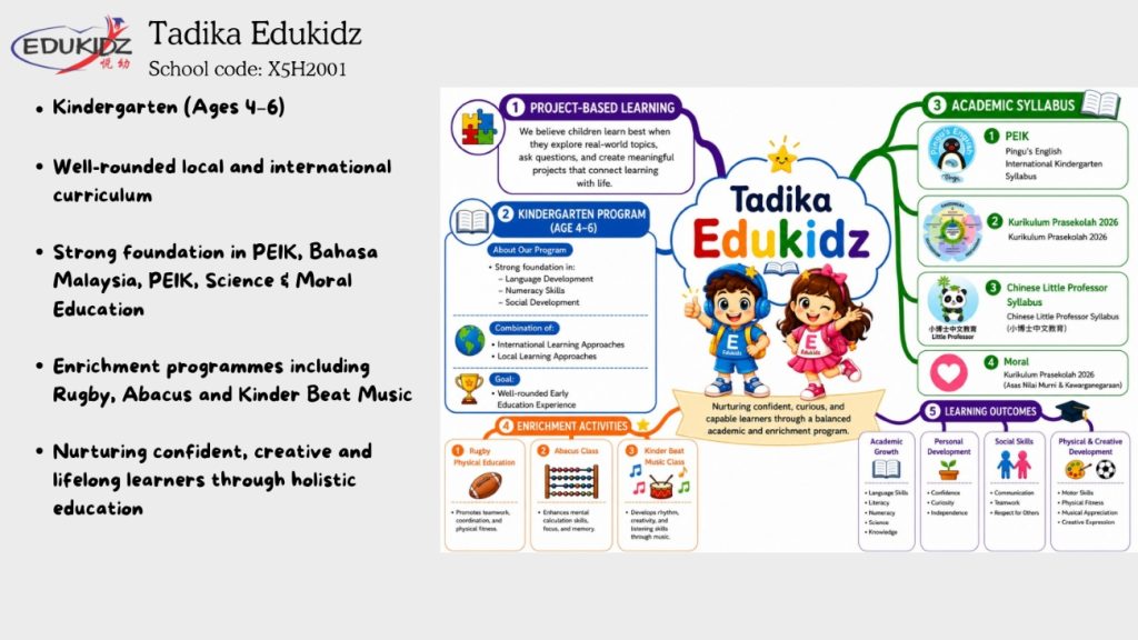 Edukidz Sandakan, Sabah