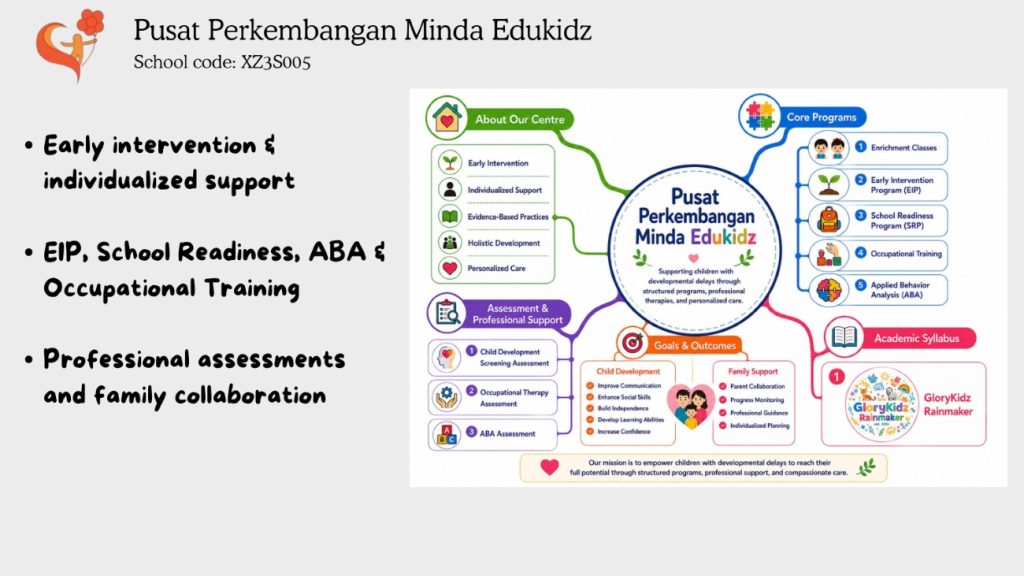 Edukidz Sandakan, Sabah