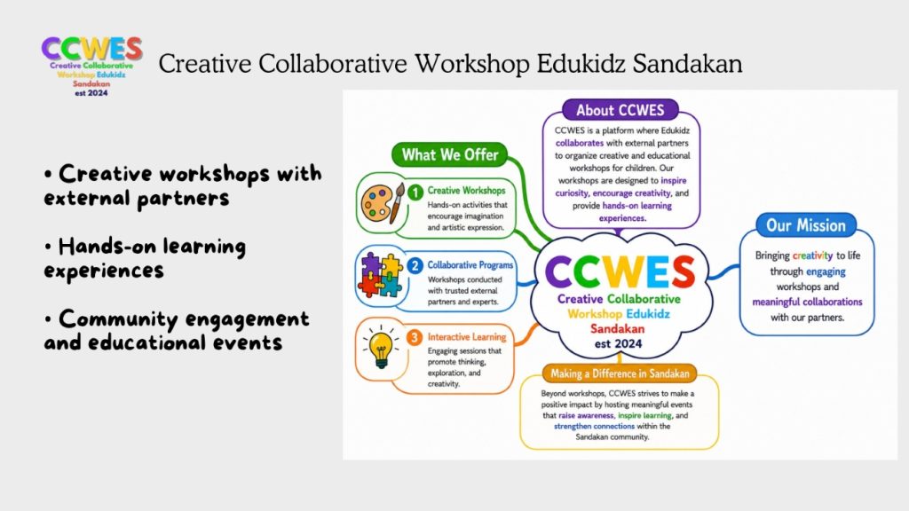 Edukidz Sandakan, Sabah