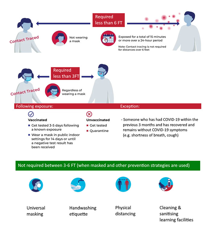 Back to School 2021: An Updated Guide to COVID-Proof Your School (Infographics)