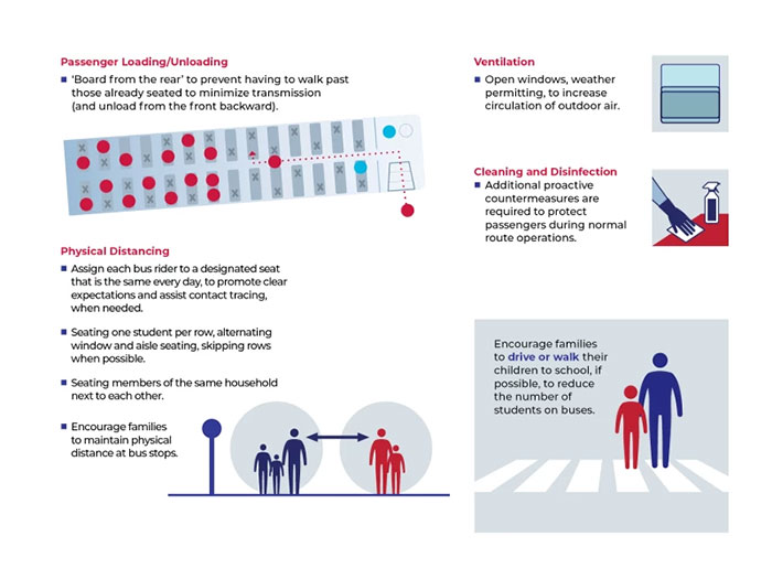 Back to School 2021: An Updated Guide to COVID-Proof Your School (Infographics)