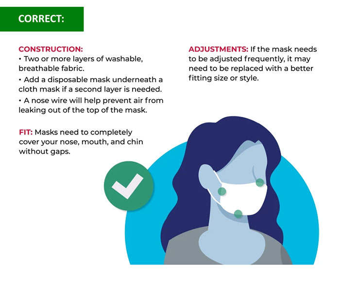 Back to School 2021: An Updated Guide to COVID-Proof Your School (Infographics)