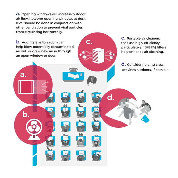 Back to School 2021: An Updated Guide to COVID-Proof Your School (Infographics)