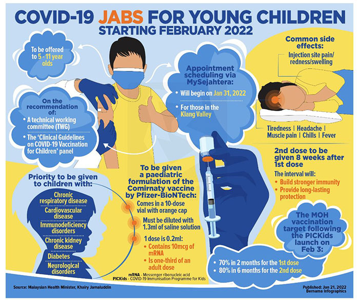 Covid-19 Vaccination for 5- to 11-Year-Olds